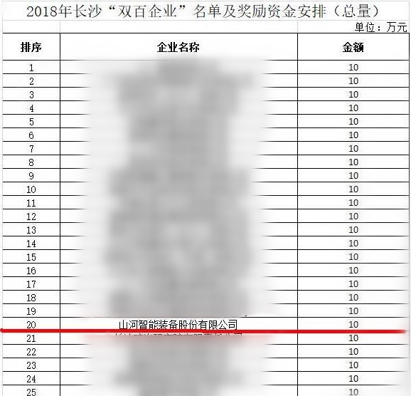 江南游戏智能喜获“双百”企业表彰
