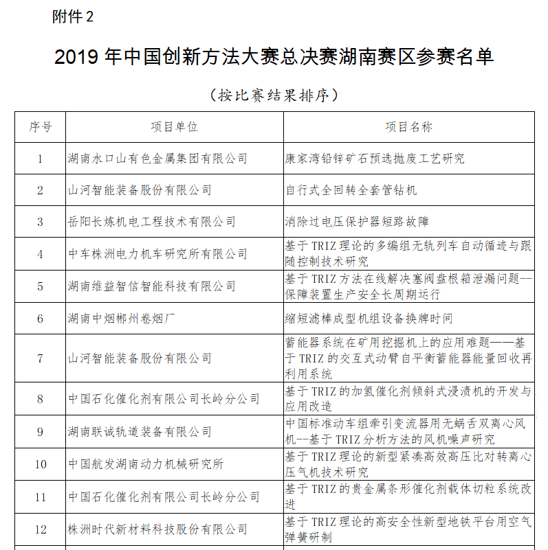 超燃！江南游戏智能两项目同时获2019年中国创新方法大赛湖南赛区决赛一等奖