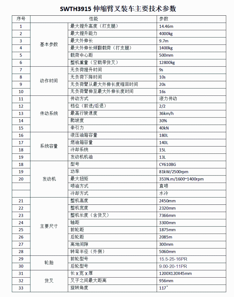 打破疫情困境！江南游戏智能伸缩臂叉装车批量发往“中非宝石”