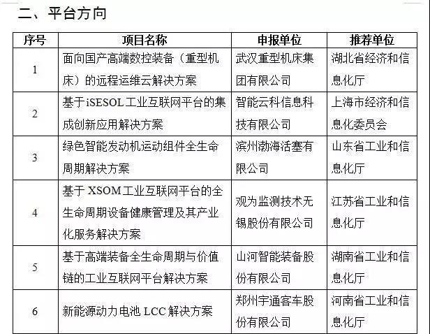 江南游戏智能互联网项目入选国家工业互联网试点示范项目