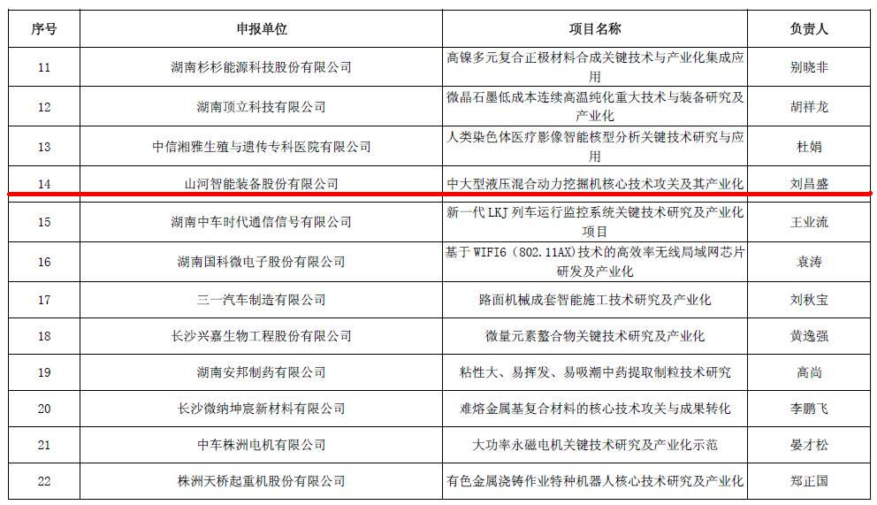 喜讯！江南游戏智能再担省战略性新兴产业项目重任