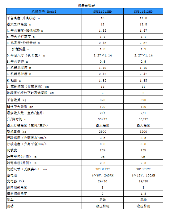 江南游戏智能电动剪叉式高空作业平台新品首发赴美参展