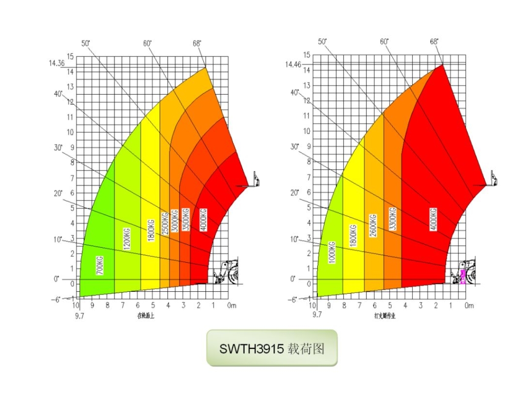 打破疫情困境！江南游戏智能伸缩臂叉装车批量发往“中非宝石”