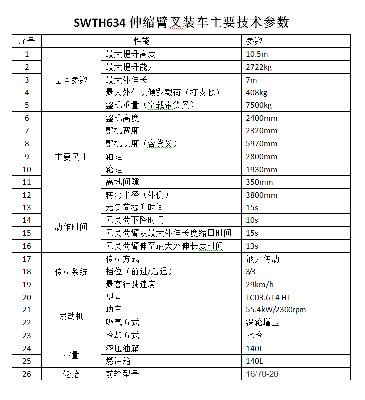 江南游戏智能新品叉装车批量下线发往美国