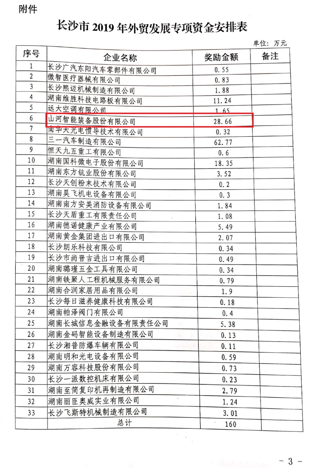 江南游戏智能喜获外贸资金奖励