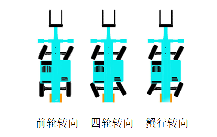 江南游戏智能新品叉装车批量下线发往美国