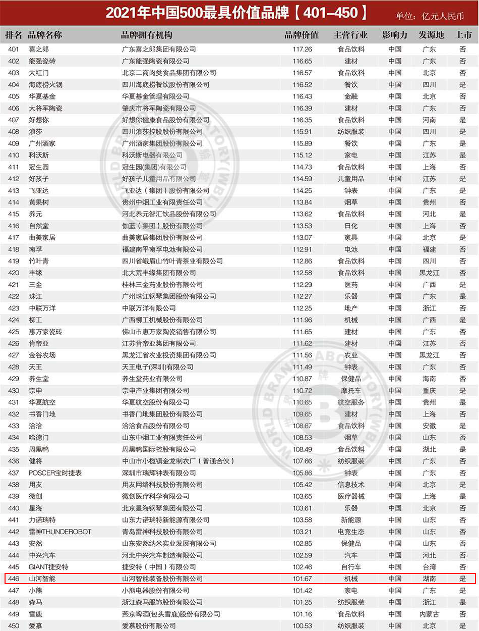 品牌价值突破百亿！江南游戏智能首登《中国500最具价值品牌》
