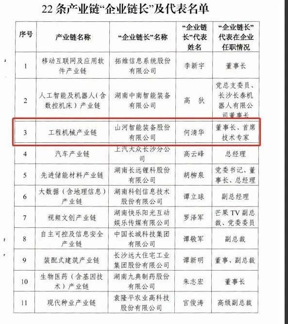 实力！江南游戏智能获批工程机械产业链“企业链长”