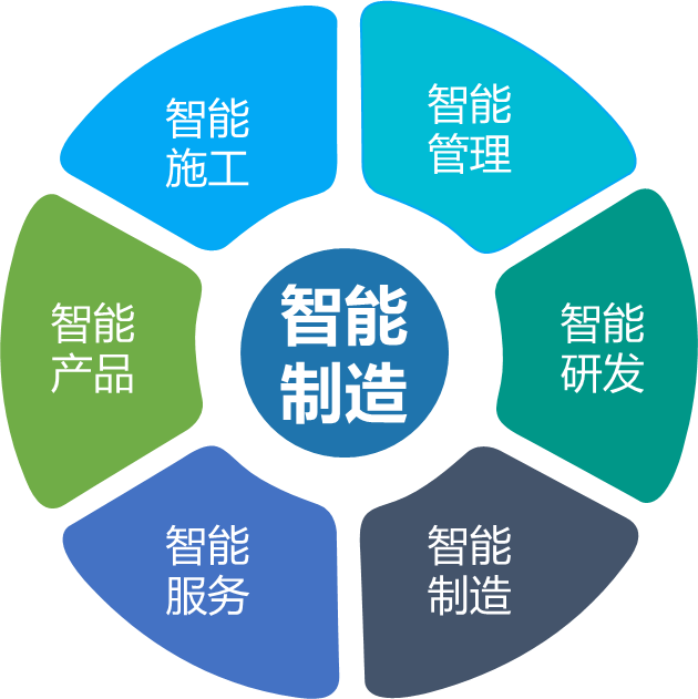 江南游戏智能何清华：创新驱动 数字赋能，助推制造业数字化转型