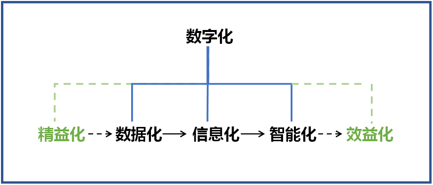 江南游戏智能何清华：创新驱动 数字赋能，助推制造业数字化转型