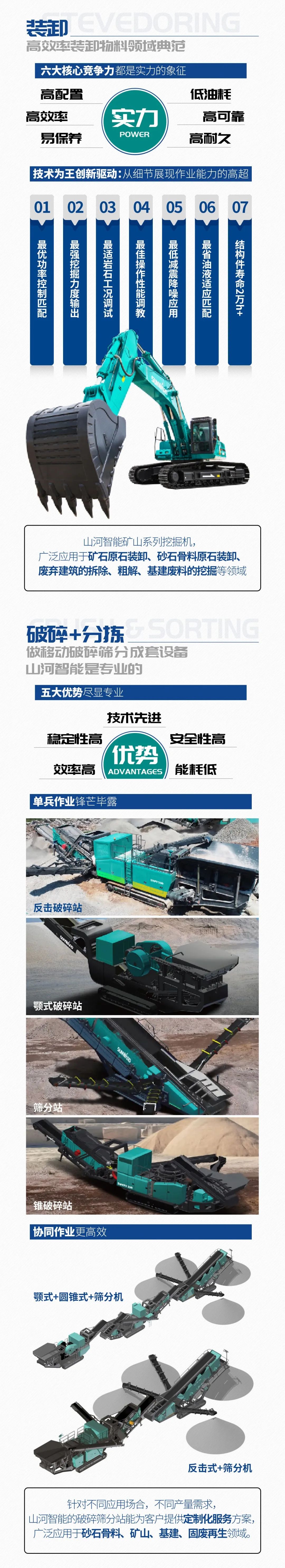 一图读懂 | 6大作业场景全覆盖，江南游戏智能绿色矿山与冶炼成套装备优势凸显