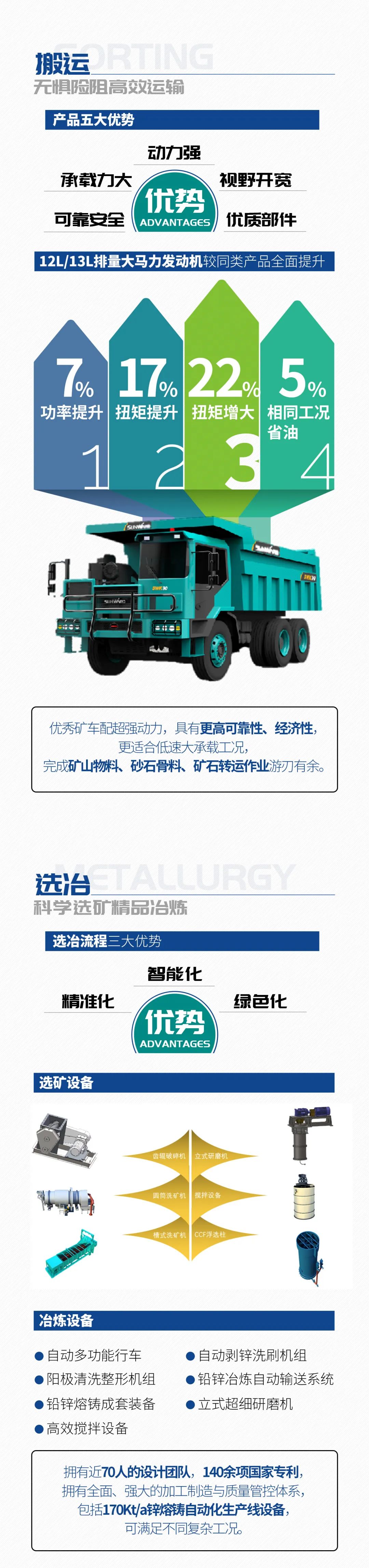 一图读懂 | 6大作业场景全覆盖，江南游戏智能绿色矿山与冶炼成套装备优势凸显