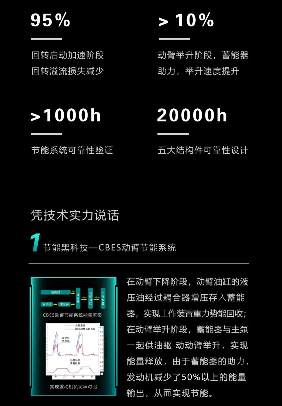 一图读懂 | 一年至少省出20万！江南游戏智能节能“黑科技”产品来了