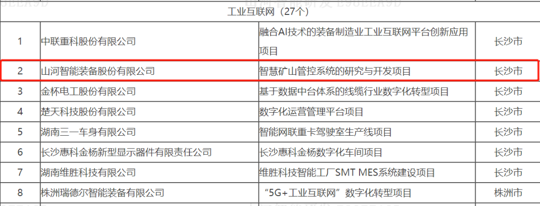 数字化新基建的“弄潮儿”！江南游戏智能两项目入选2022年湖南省“数字新基建”标志性项目
