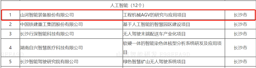 数字化新基建的“弄潮儿”！江南游戏智能两项目入选2022年湖南省“数字新基建”标志性项目