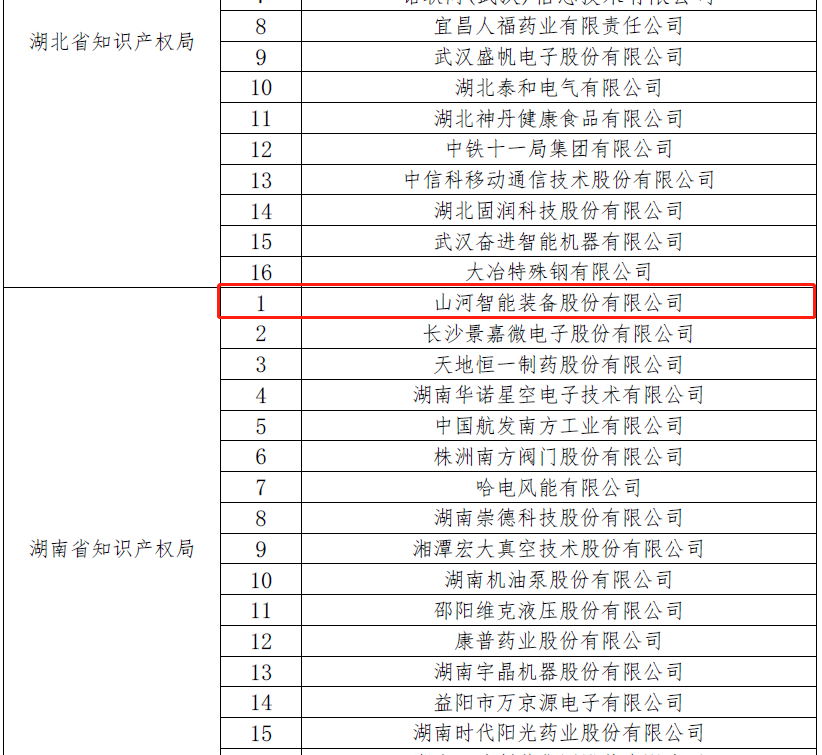 再获国家级荣誉！江南游戏智能获评“国家知识产权示范企业”