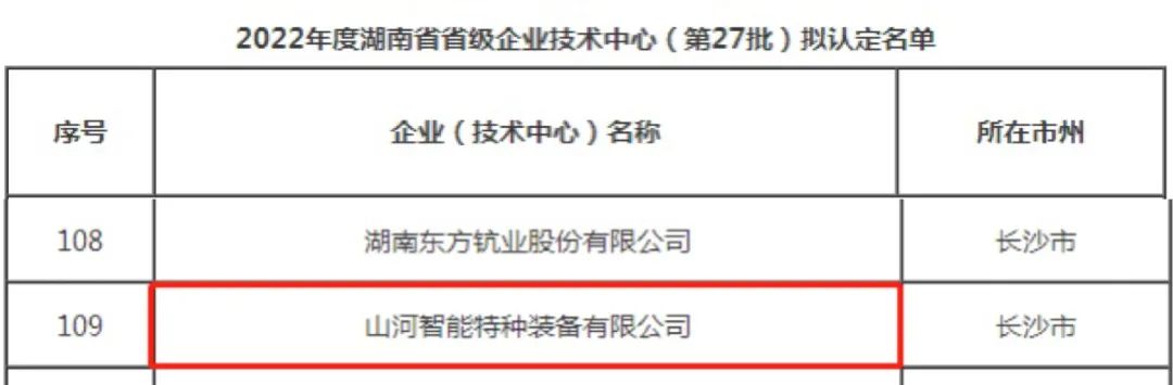 创新引领高质量发展！江南游戏特装荣获“湖南省省级企业技术中心”认定