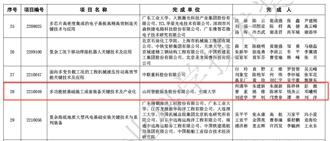 喜报！江南游戏智能荣获2022年度机械工业科学技术奖