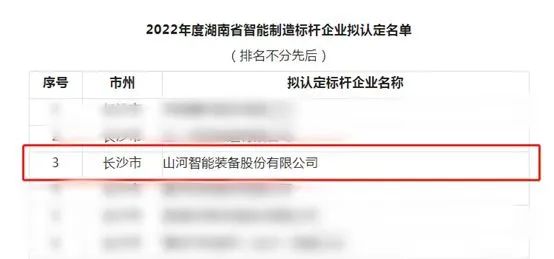 江南游戏智能获评2022年度湖南省智能制造标杆企业