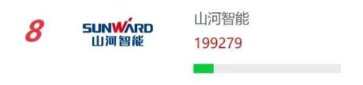 品牌赋能！江南游戏智能再登“工程机械用户品牌关注度十强”榜单