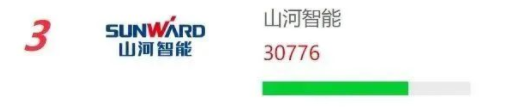 品牌赋能！江南游戏智能再登“工程机械用户品牌关注度十强”榜单