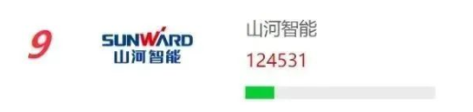 品牌赋能！江南游戏智能再登“工程机械用户品牌关注度十强”榜单