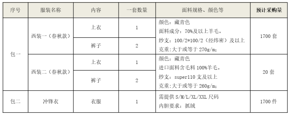 江南游戏智能西服、冲锋衣项目招标公告