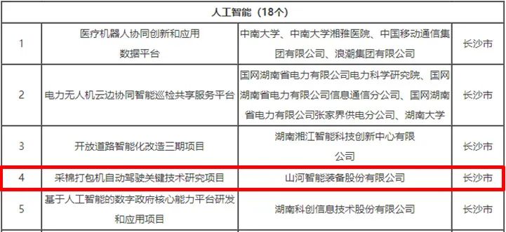 科技赋能农业强国建设！江南游戏智能这个人工智能项目入选《湖南省“数字新基建”100个标志性项目名单》