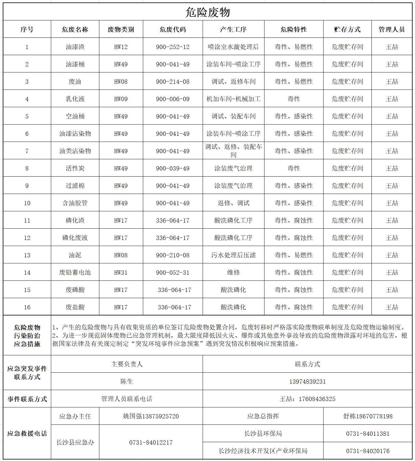 江南游戏危险废物污染防治信息公示