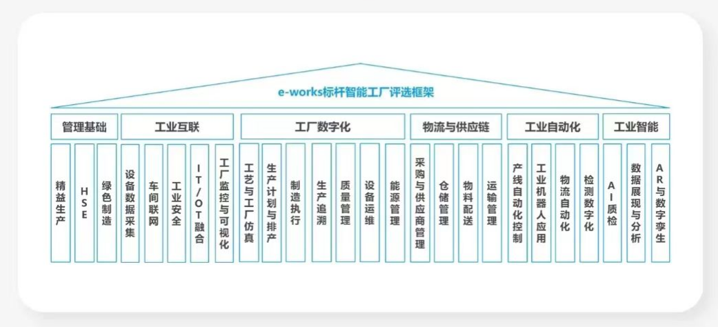 点赞！江南游戏智能荣登2023中国标杆智能工厂百强榜