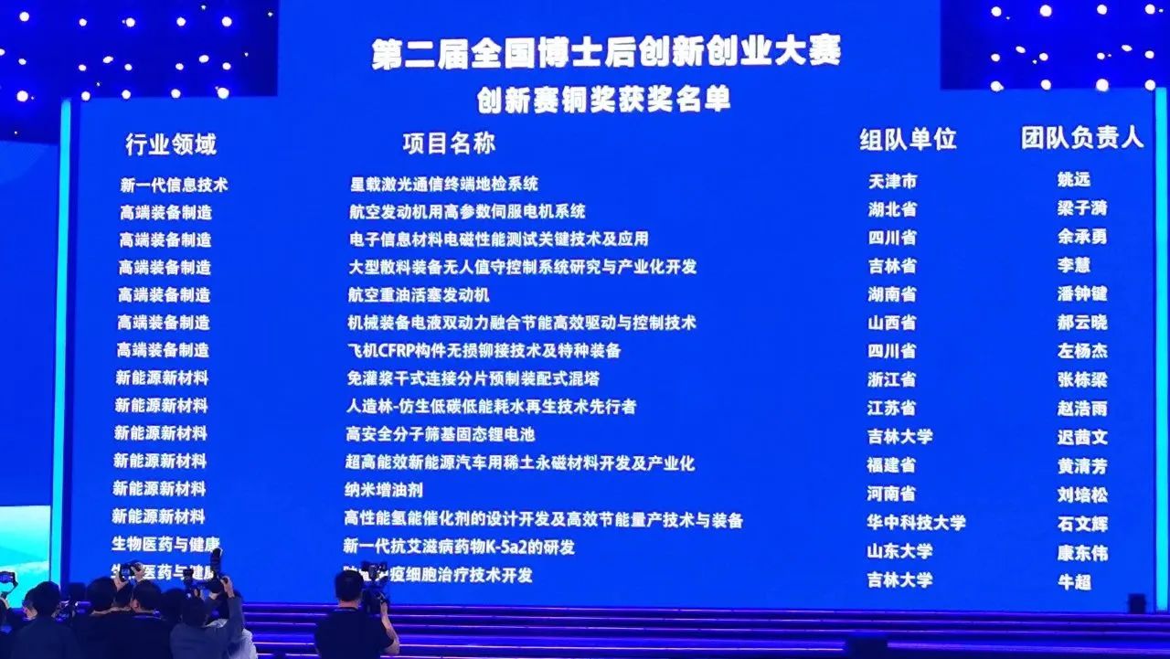 江南游戏智能潘钟键博士后团队斩获第二届全国博士后创新创业大赛铜奖