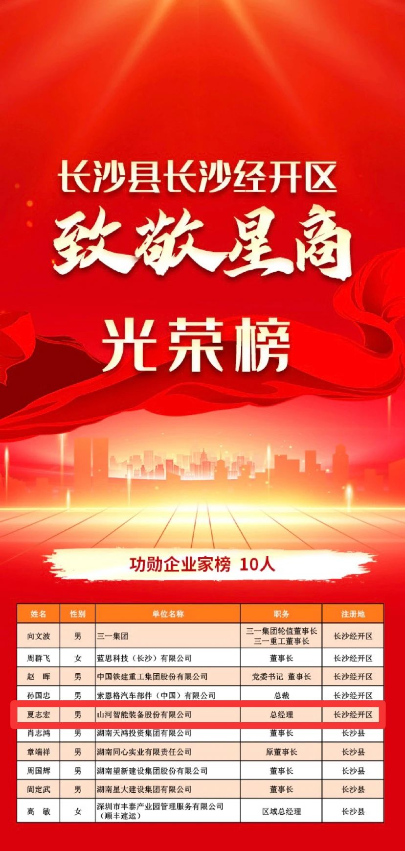 江南游戏智能总经理夏志宏荣获长沙经开区“功勋企业家”荣誉称号