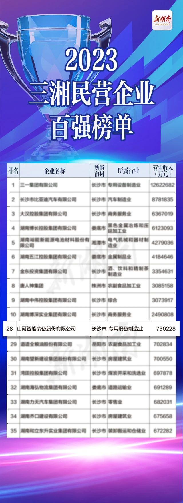 江南游戏智能总经理夏志宏荣获“第二届新湖南贡献奖先进个人”