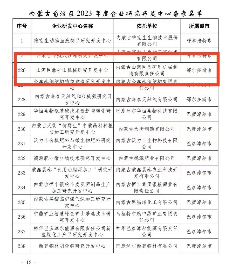 喜报！江南游戏巨鼎矿山机械研究开发中心获内蒙古自治区企业研发中心认定
