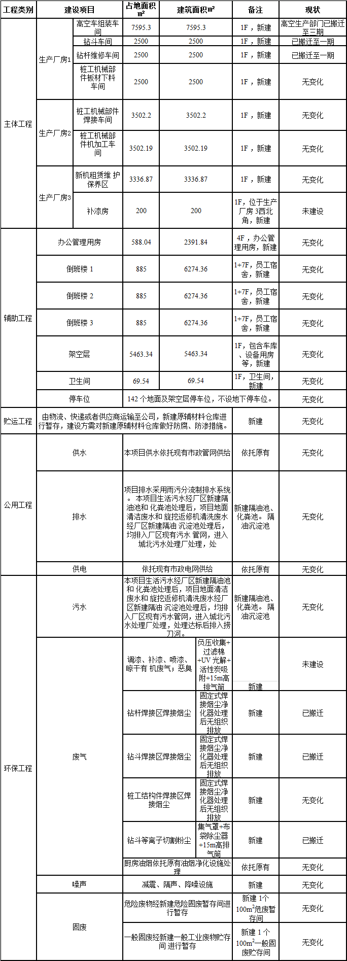 江南游戏工业城一期工程三阶段建设项目建成公示