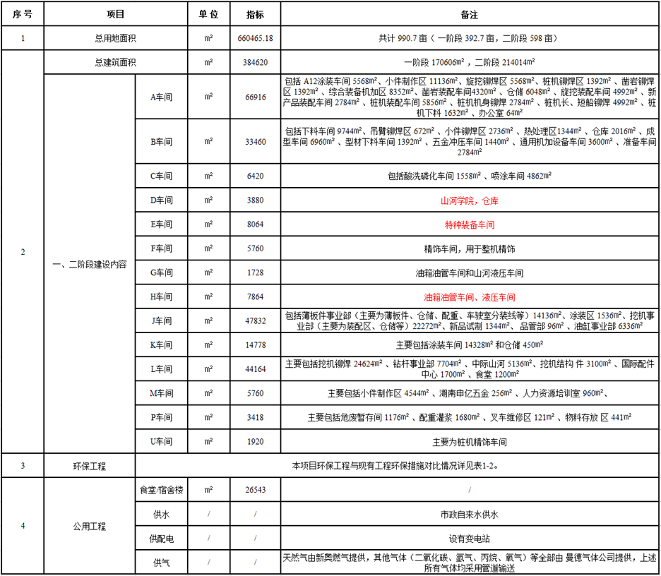 江南游戏工业城一期工程（一、二阶段）改扩建项目建成公示