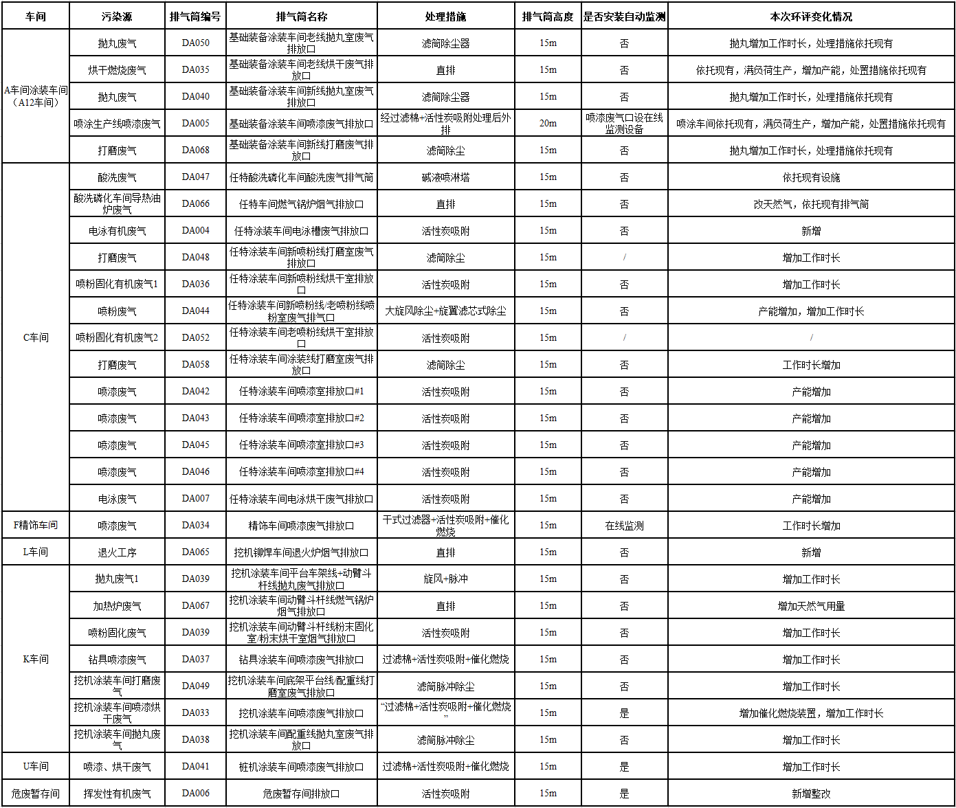 江南游戏工业城一期工程（一、二阶段）改扩建项目建成公示