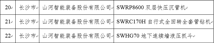 再上省级榜单！江南游戏智能三款产品获“湖南省省级工业新产品”认定