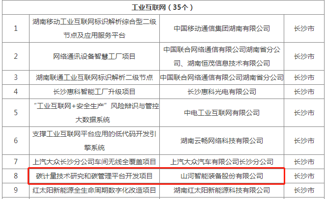 绿色领航，数智同行！江南游戏智能入选2024湖南省“数字新基建”100个标志性项目