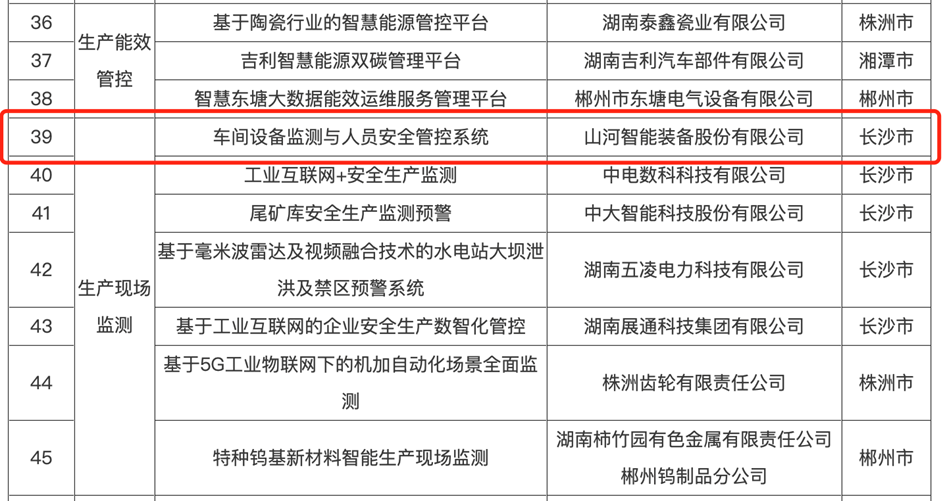 打造数字化转型“样板”！江南游戏智能成功入选《湖南省“智赋万企”十大应用场景典型案例》