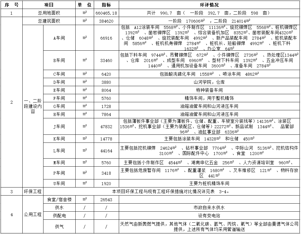 江南游戏工业城一期工程（一、二阶段）改扩建项目建成公示