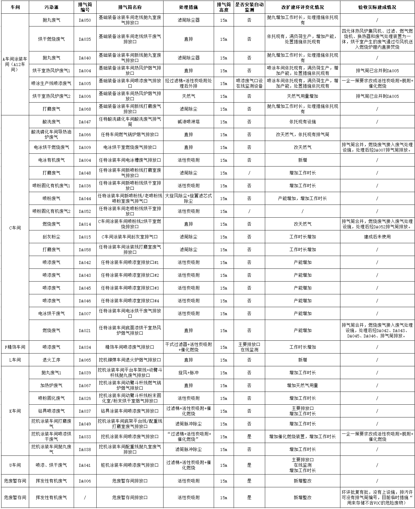 江南游戏工业城一期工程（一、二阶段）改扩建项目建成公示