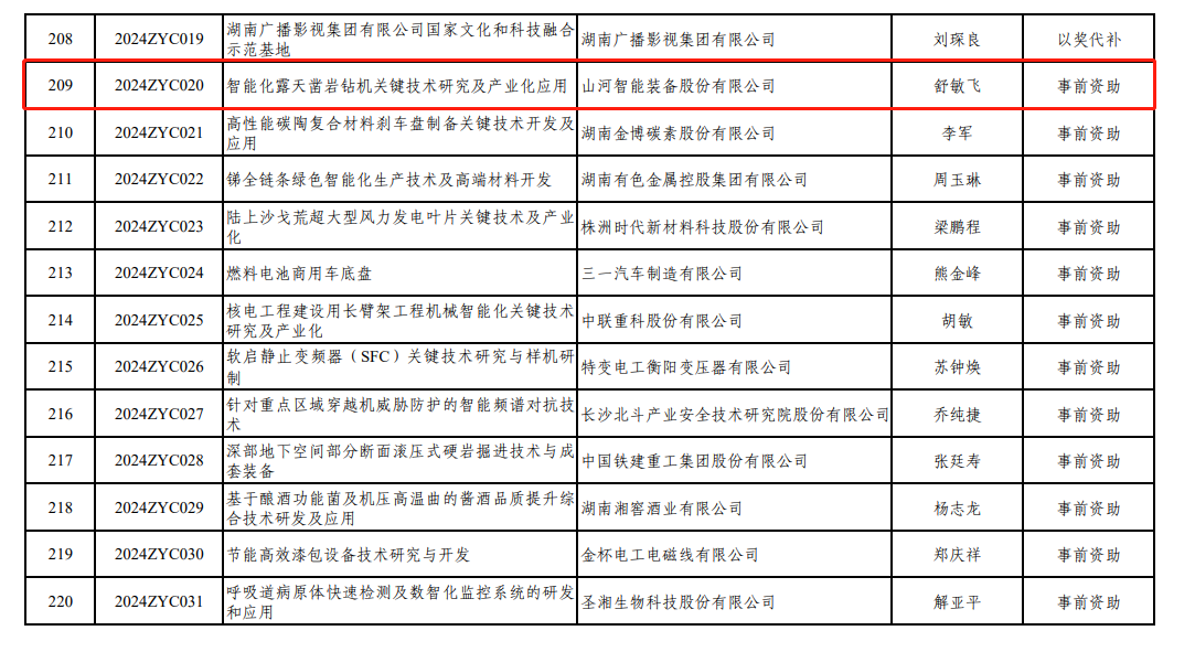 喜讯！江南游戏智能“智能化露天凿岩钻机关键技术研究及产业化应用”项目获批湖南省2024年中央引导地方科技