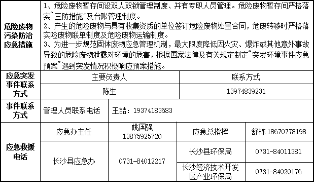 江南游戏2023年危险废物污染防治信息公示
