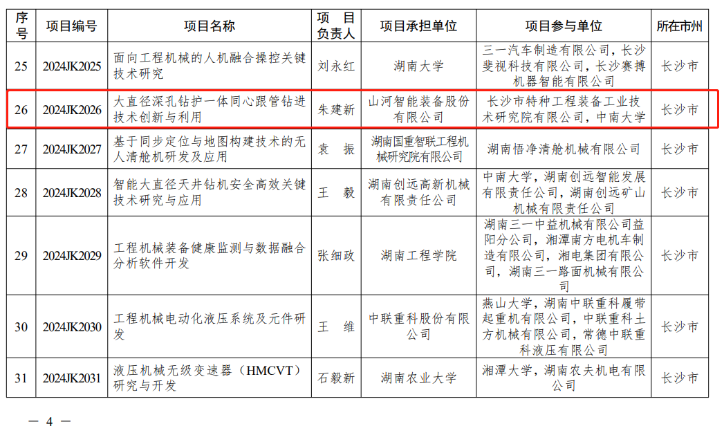 江南游戏智能“大直径深孔钻护一体同心跟管钻进技术创新与利用”项目获批湖南省重点领域研发计划项目