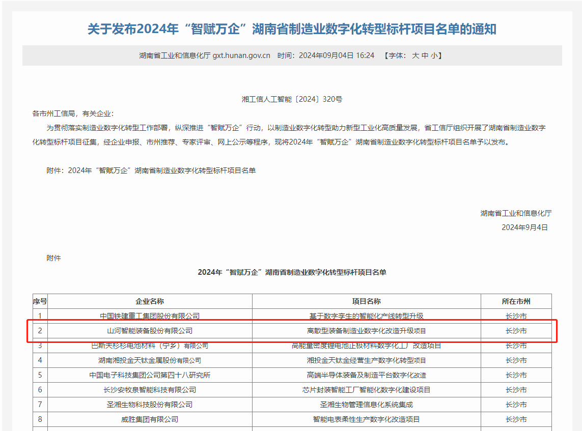江南游戏智能上榜2024年“智赋万企”湖南省制造业数字化转型标杆项目名单