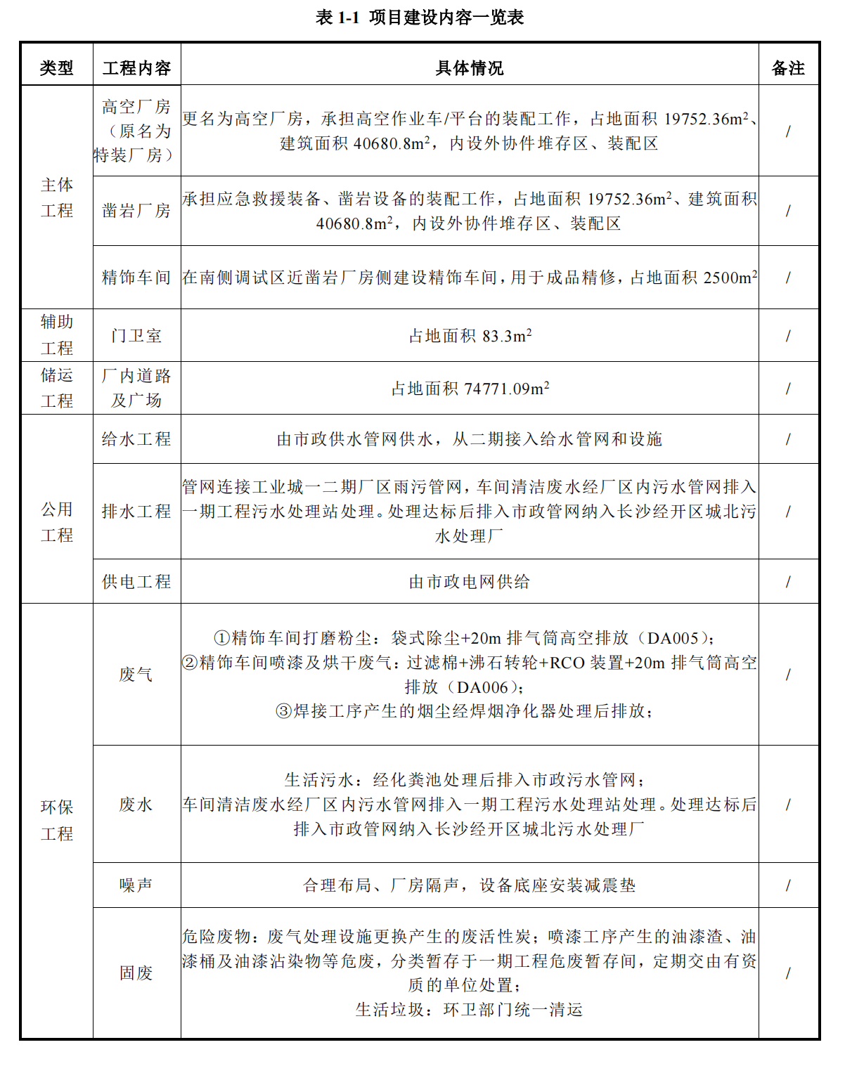 江南游戏工业城三期工程项目建成公示