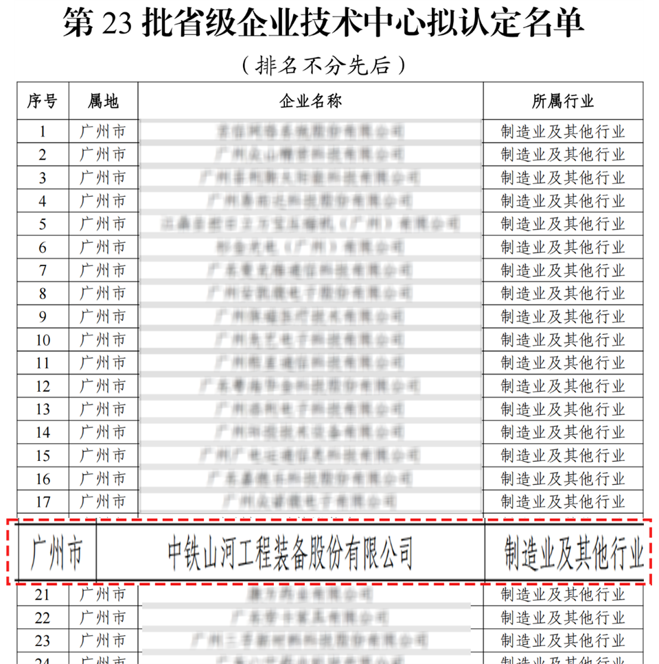 喜报！中铁江南游戏技术中心顺利通过广东省企业技术中心认定
