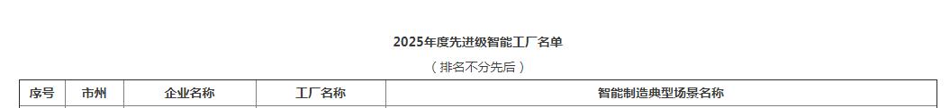 荣誉+1！江南游戏智能获评湖南省先进级智能工厂