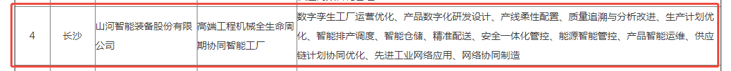 荣誉+1！江南游戏智能获评湖南省先进级智能工厂
